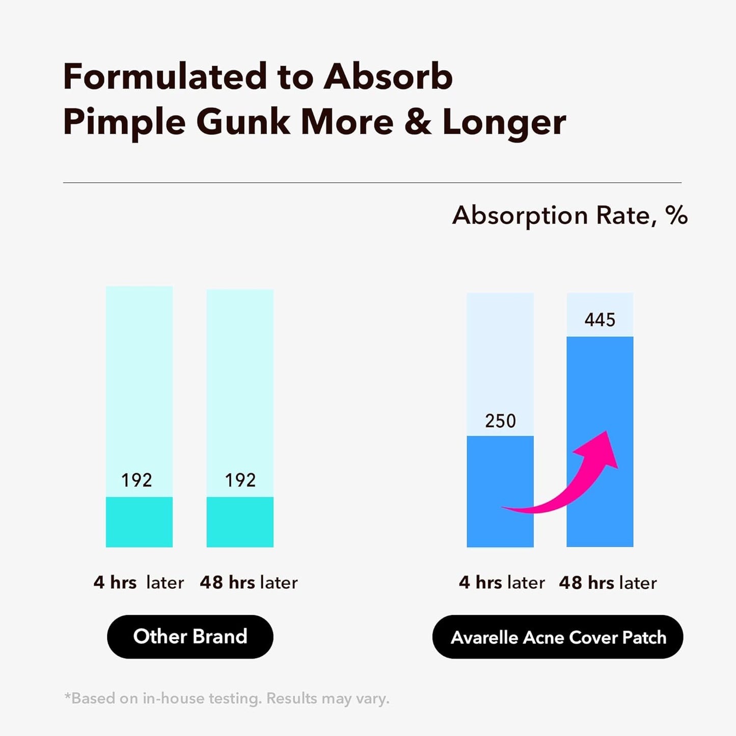 ClearSkin Acne Cover Patches™